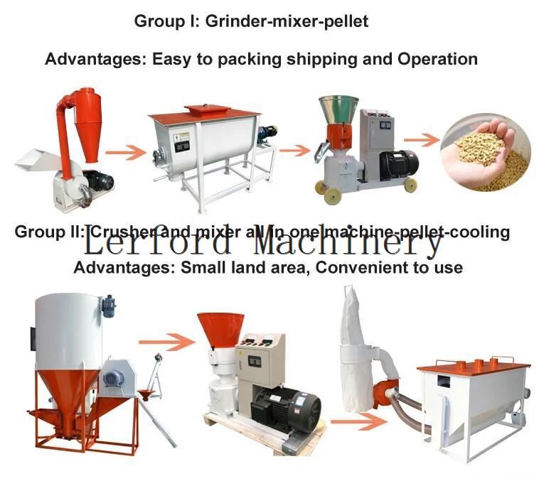 Animal Feed Pellet Machine