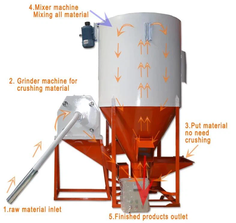 animal feed grinder and mixer