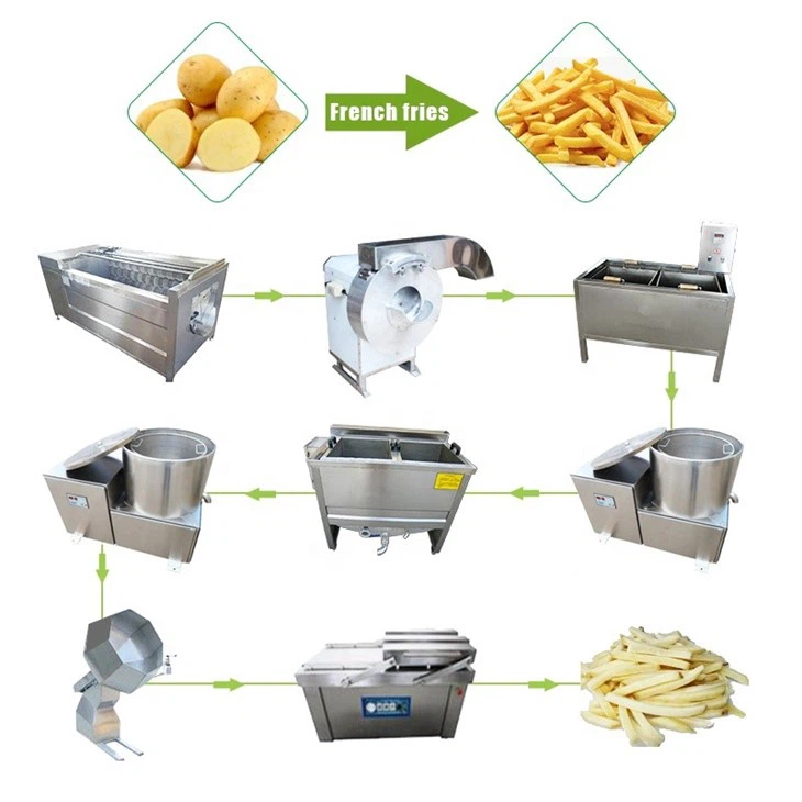 Semi Automatic French Fries Production Line